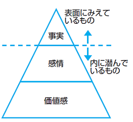 事実