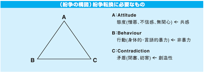 紛争の構図
