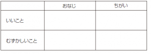 マトリクス表