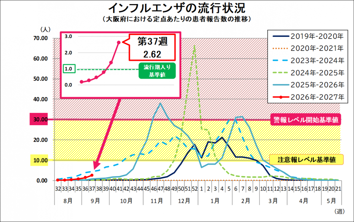 Influ_37w