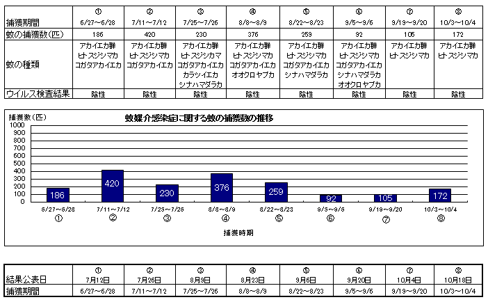 調査結果