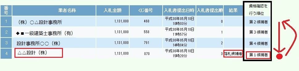 くじ図解_くじ引き結果画面抜粋