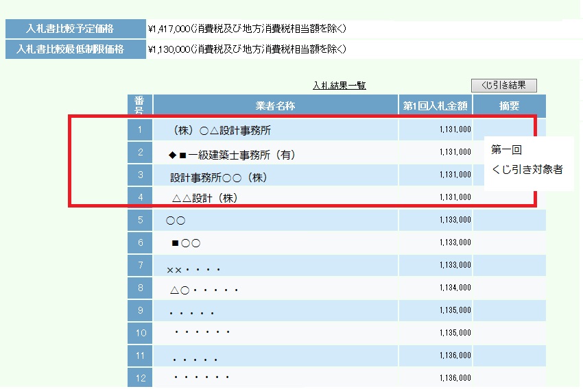 電子くじ＿図解＿入札結果情報画面一部抜粋