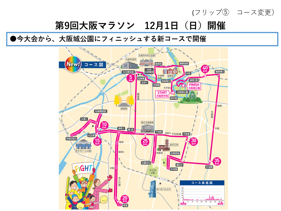 フリップ5 第9回大阪マラソン新コース図