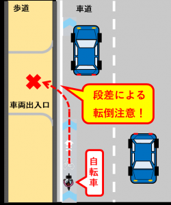 説明図1