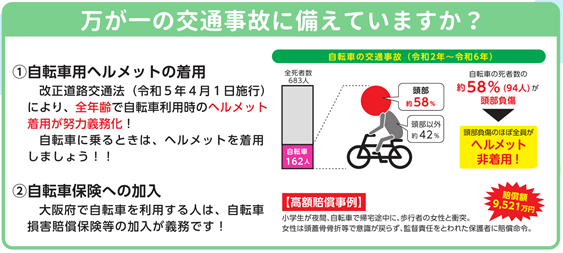 万が一の交通事故に備えていますか？