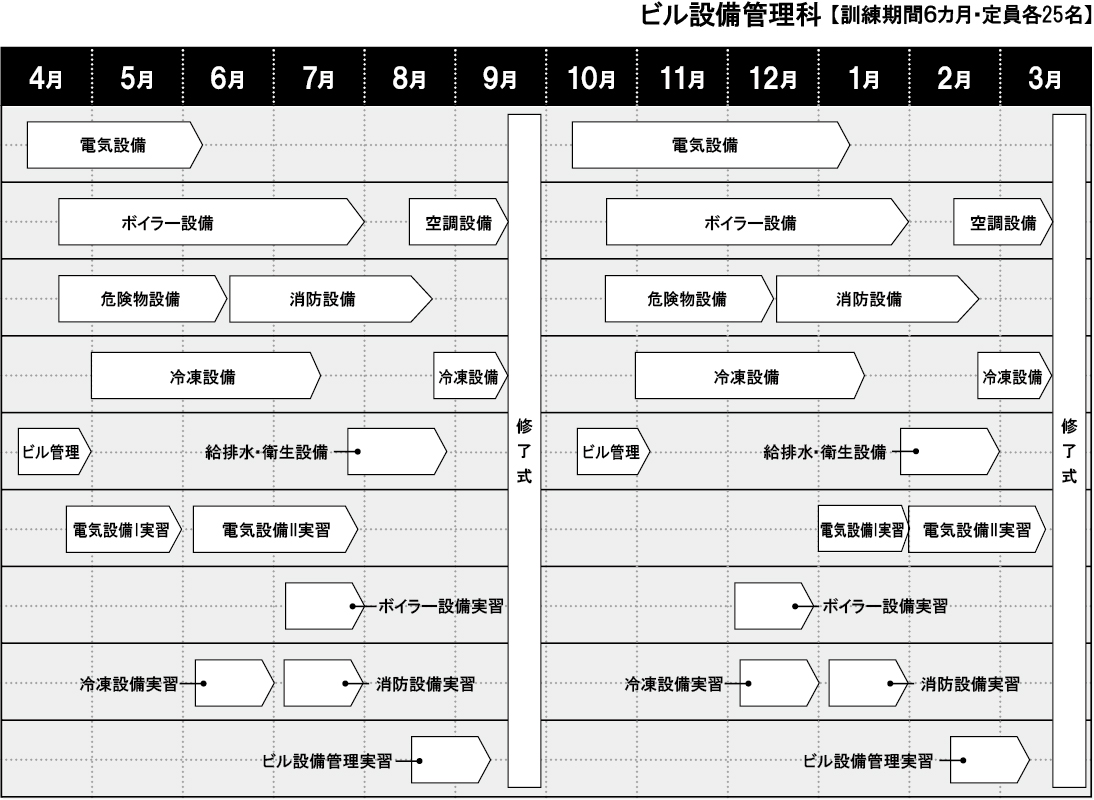 ビル設備管理科カリキュラム