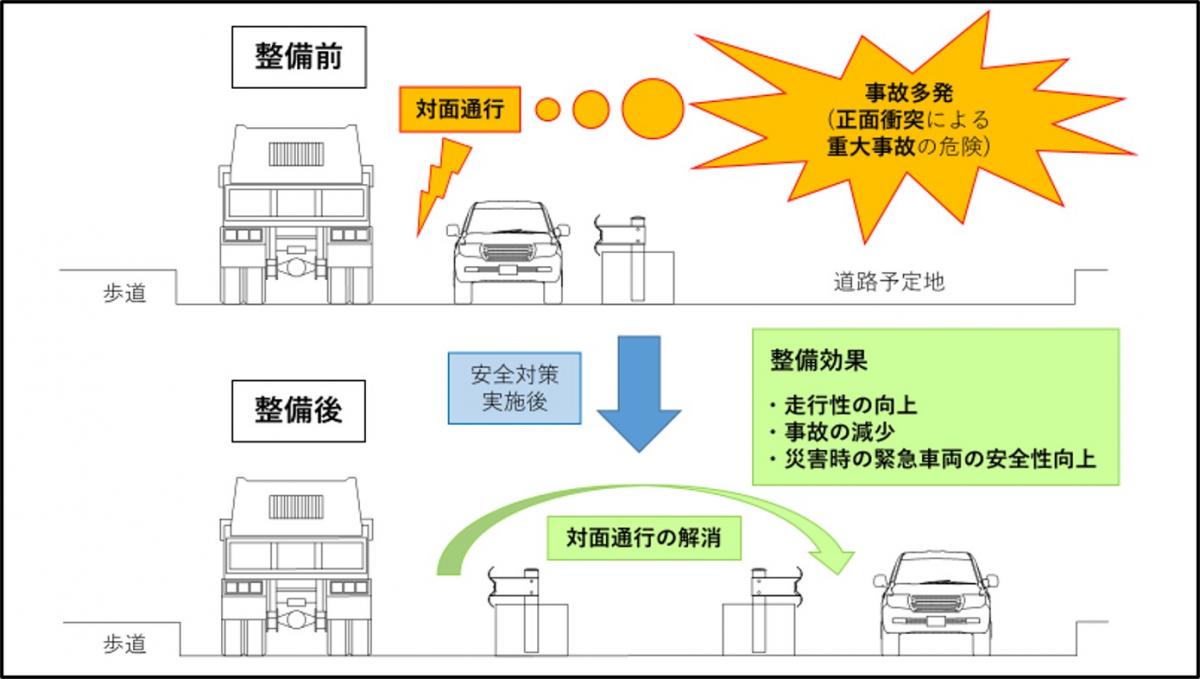 安全対策