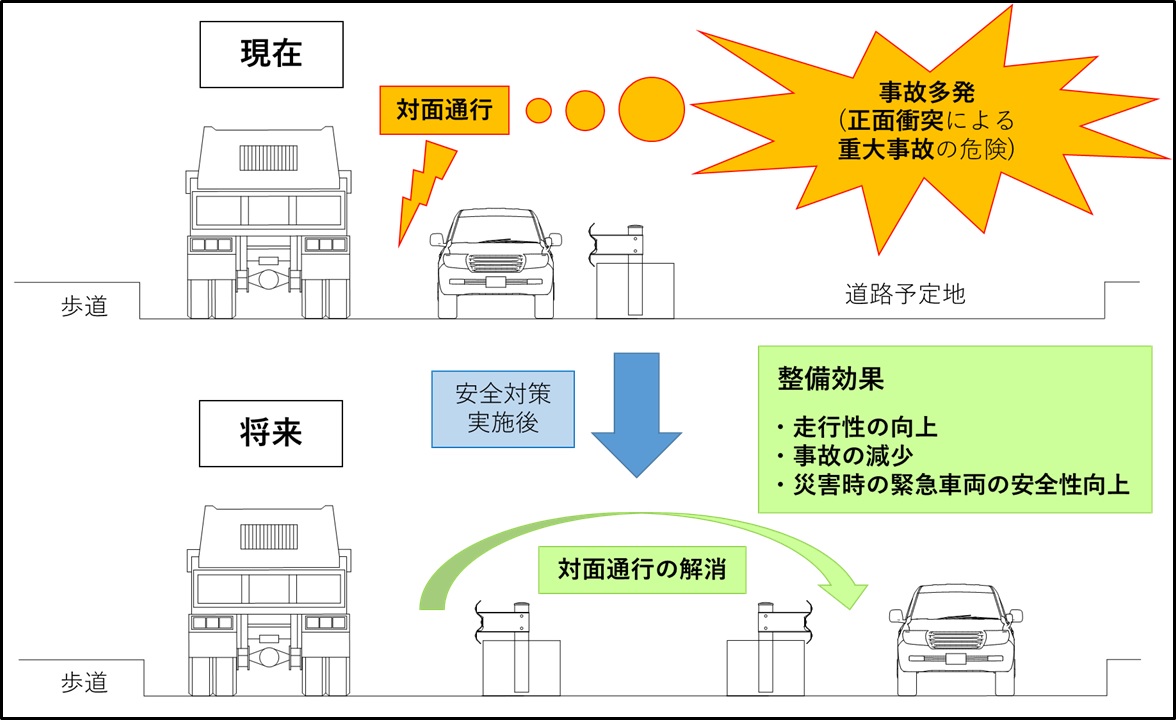 イメージ図