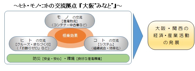 コンセプト