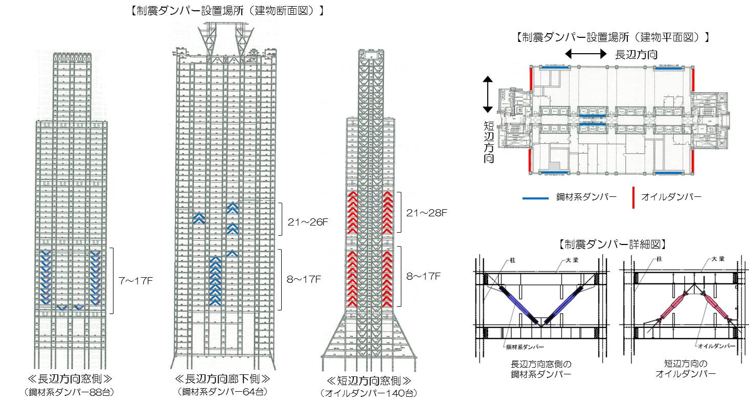 制震ダンパーの設置場所（断面図・平面図・詳細図）