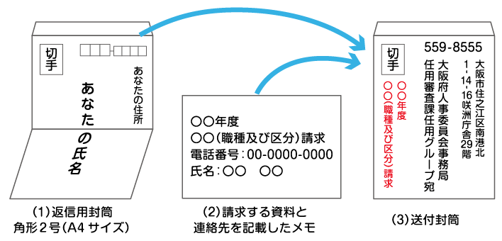 郵送による資料請求方法
