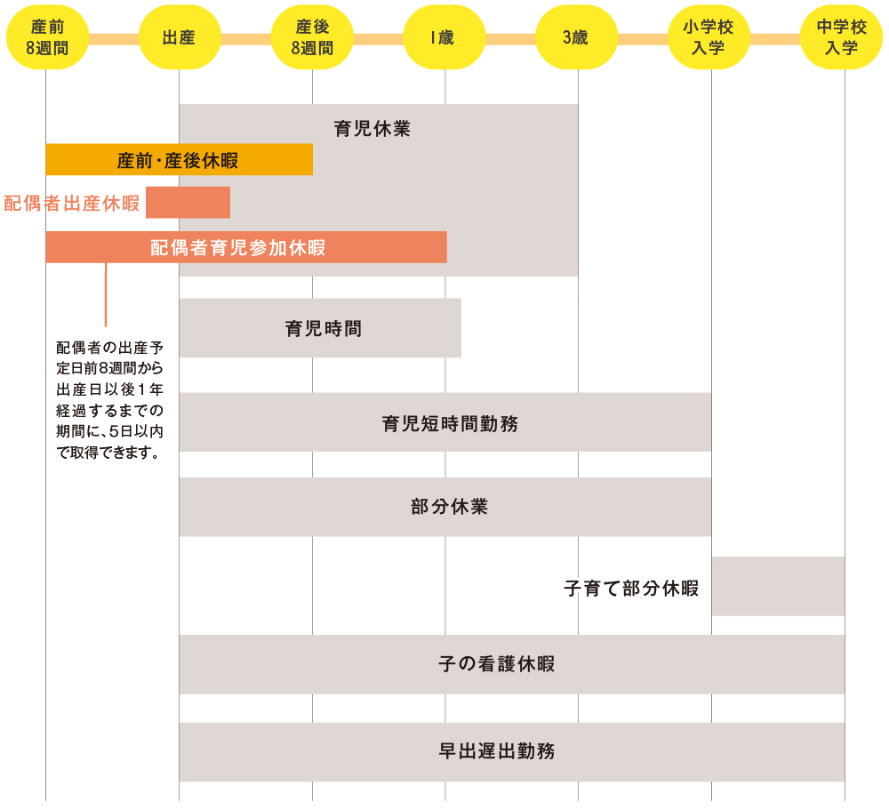 子育て支援制度