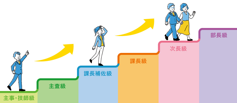 昇任の流れ
