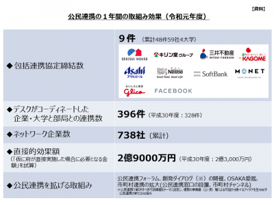 令和元年度効果額資料1