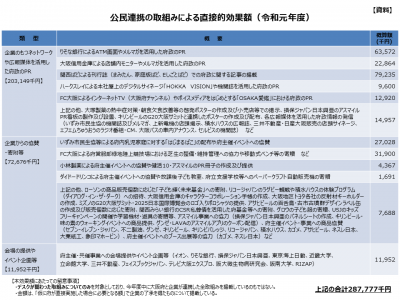 令和元年度効果額資料2