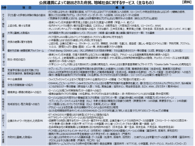 令和元年度効果額資料3