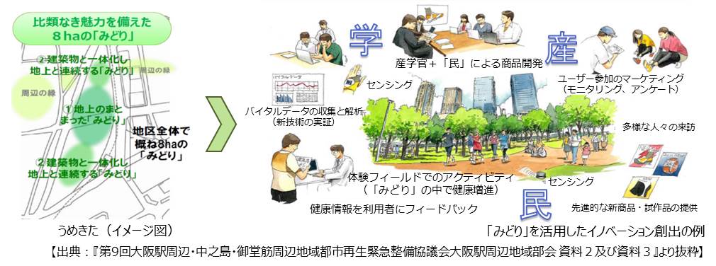 イメージ図