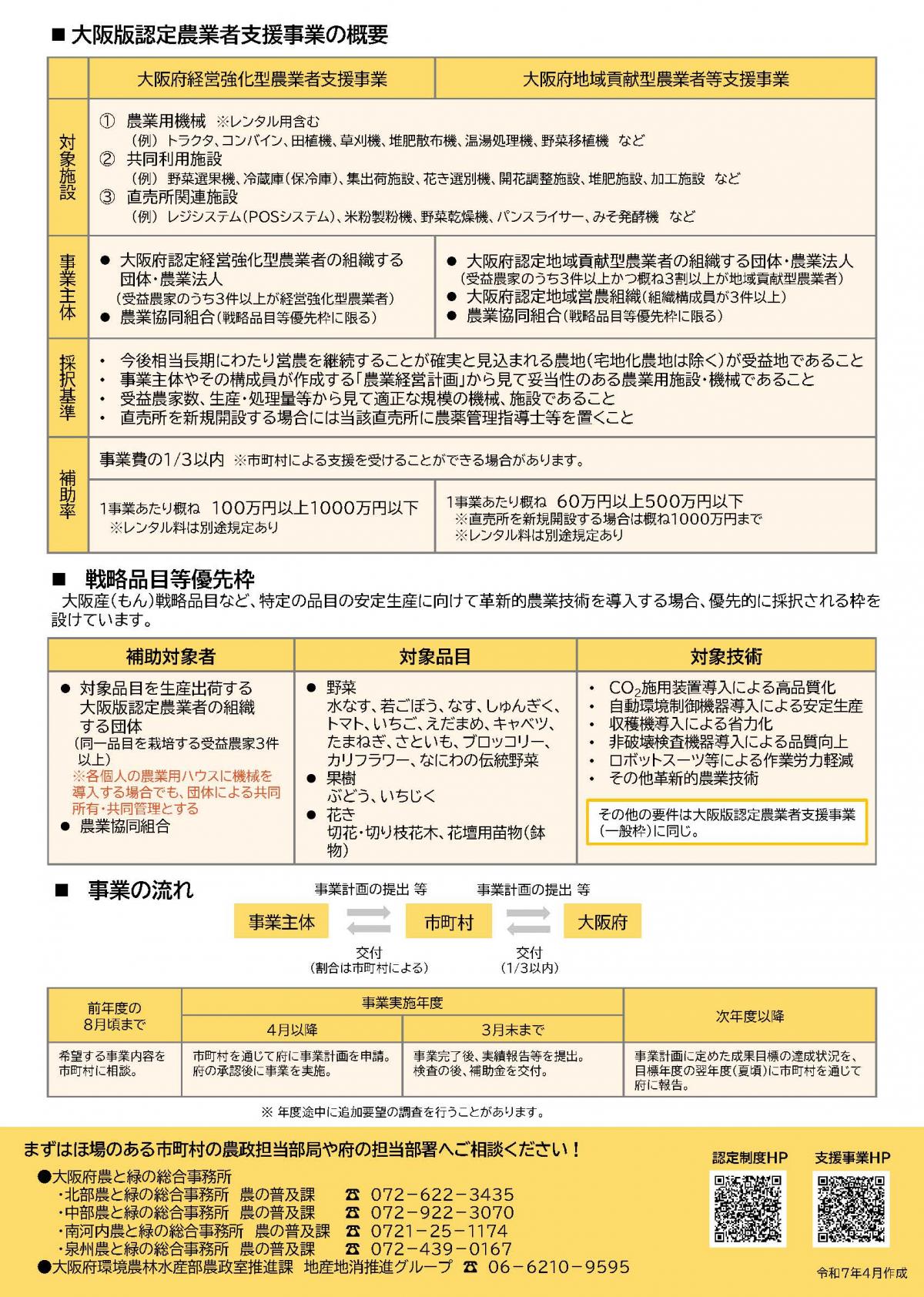 大阪版認定農業者支援事業チラシ裏