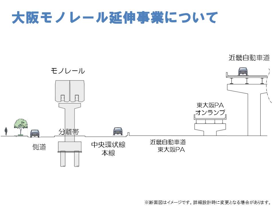 分離帯にモノレールを設置する断面のイメージ図