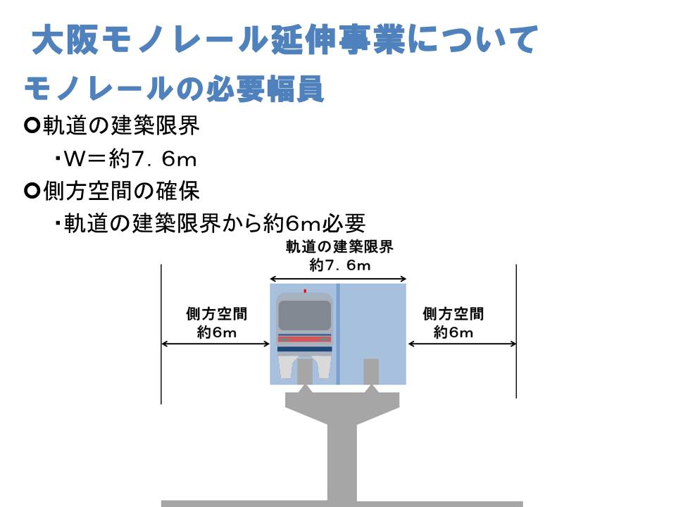 モノレールに必要幅員について