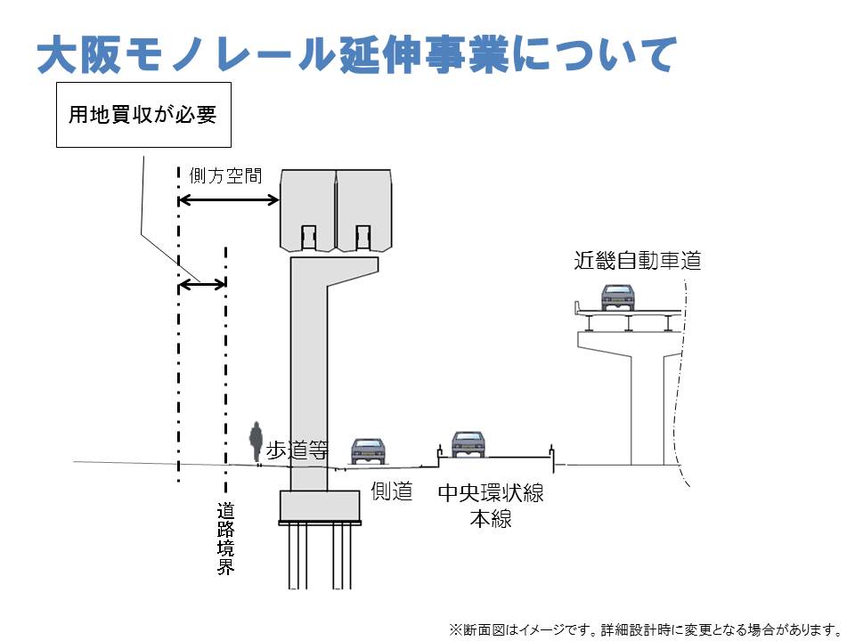 歩道等にモノレールを設置する断面のイメージ図