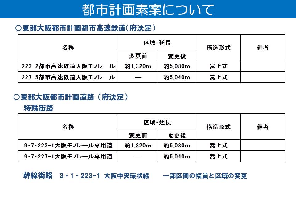 大阪府決定の都市計画の内容は、都市高速鉄道大阪モノレール及びモノレール専用道について