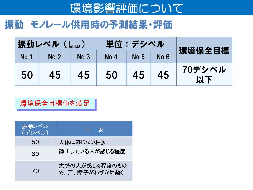 モノレールの走行に伴う振動について