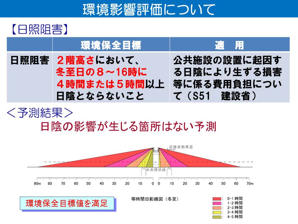 日照阻害の環境保全目標