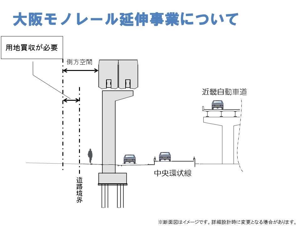 歩道等にモノレールを設置する断面のイメージ図