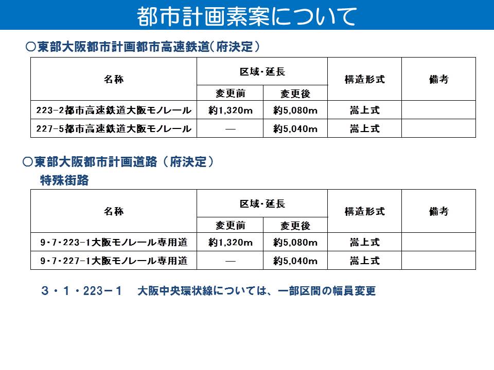 東部大阪都市計画都市高速道路、特殊街路（府決定）