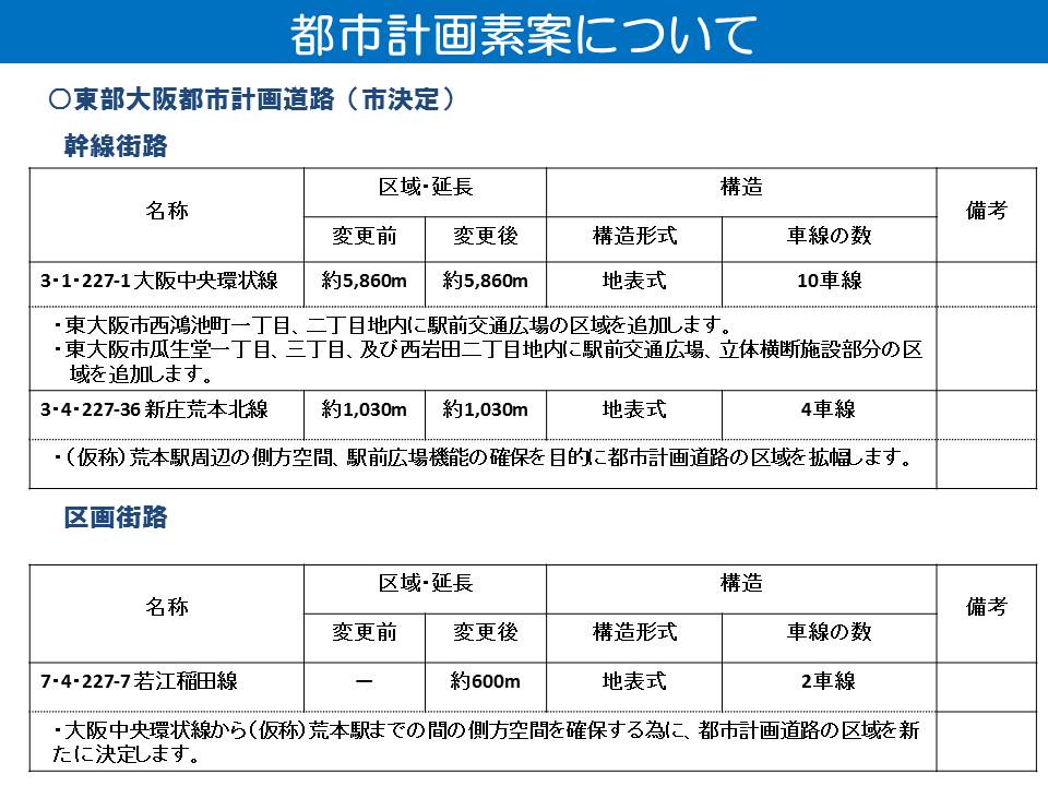 東部大阪都市計画道路（市決定）