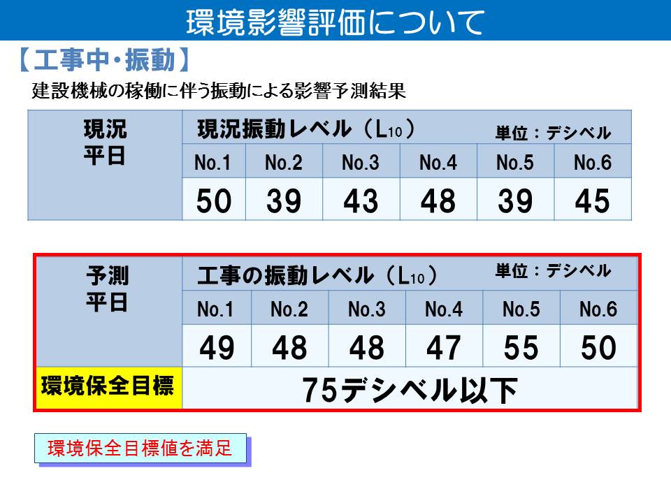 工事中の建設機械の稼働に伴う振動の予測について
