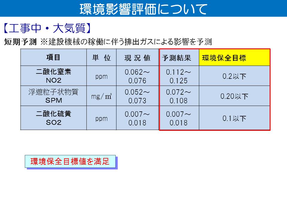 工事中の大気質の予測・評価について