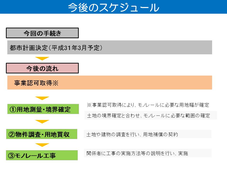今後の事業スケジュールについて