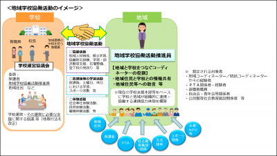 地域学校協働活動のイメージ