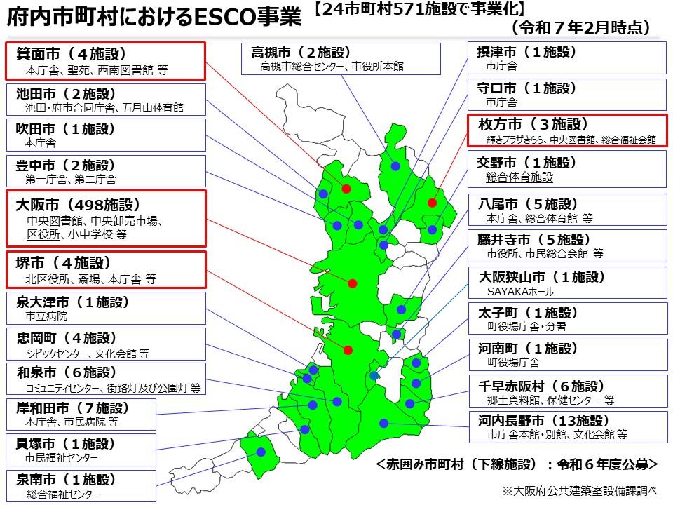 府内市町村におけるESCO事業