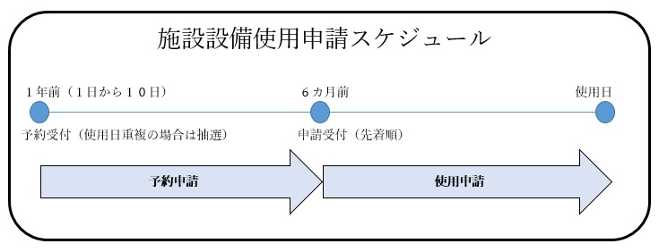 申請スケジュール