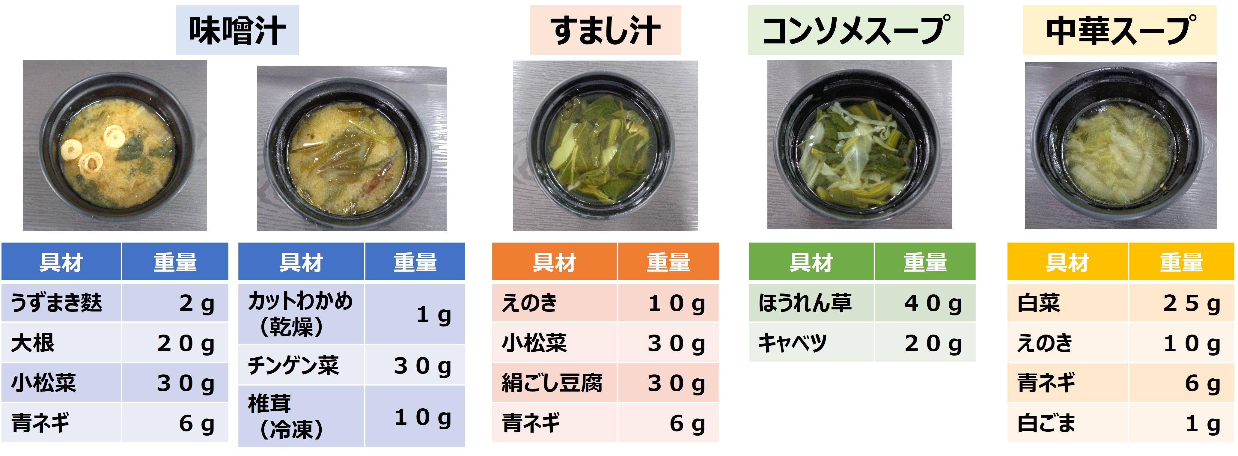 汁物に野菜を多く使用し具だくさんにすることで野菜の摂取量増加、塩分の摂りすぎを予防する