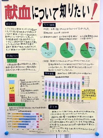 献血について調べた児童の作品の画像