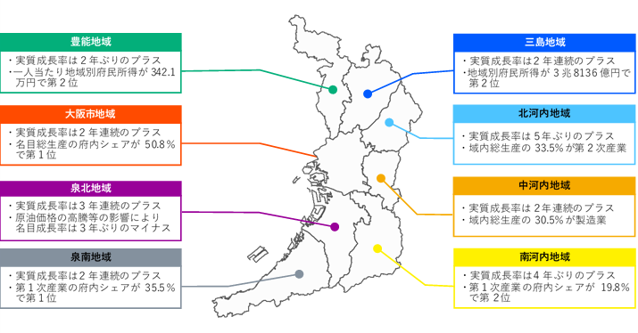 結果のポイント