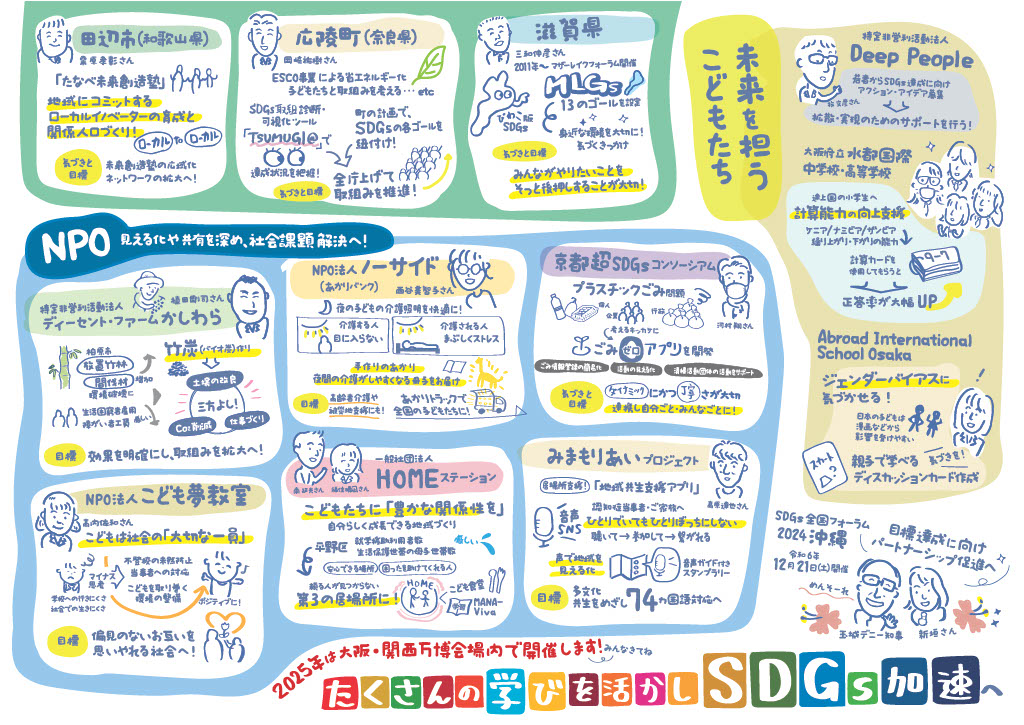 グラフィックレコード裏面
