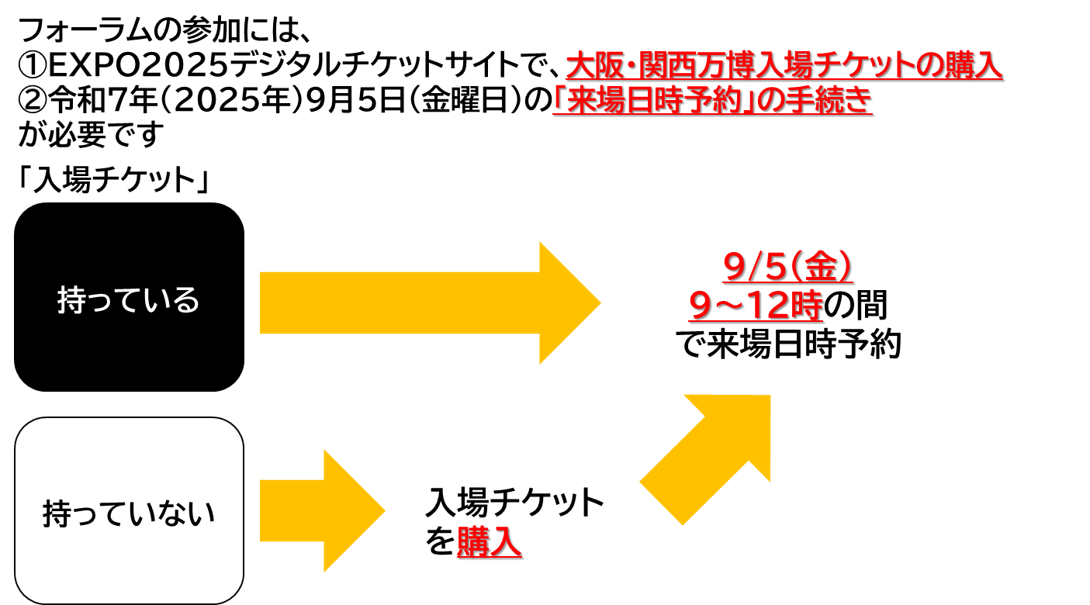 入場予約
