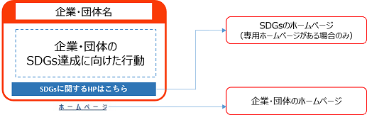 SDGs宣言見本