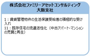 株式会社ファミリーアセットコンサルティング　大阪支社