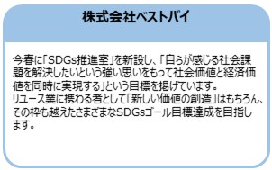 株式会社ベストバイ