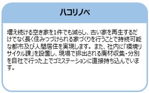 ハコリノベ