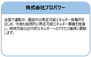 株式会社プロパワー