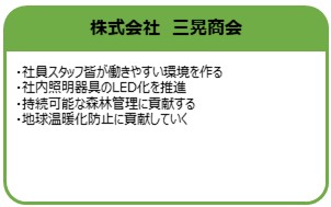 株式会社　三晃商会