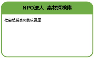 NPO法人素材探検隊